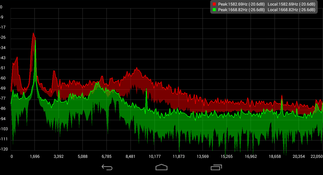 کشف و نقطه یابی منبع تداخل رادیویی